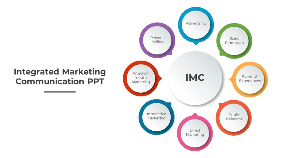 Integrated Marketing Communications