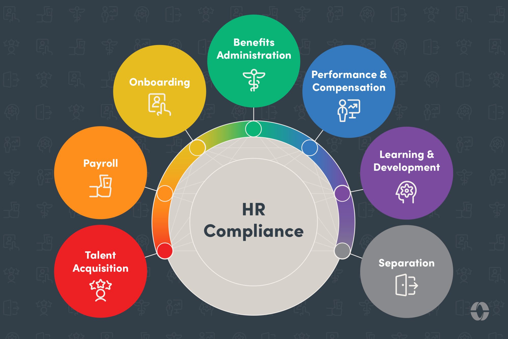 Hr Compliance