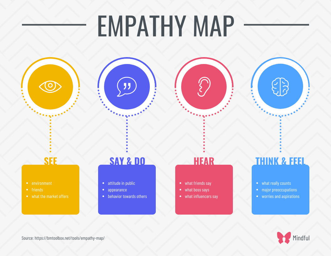 Lack of Empathy