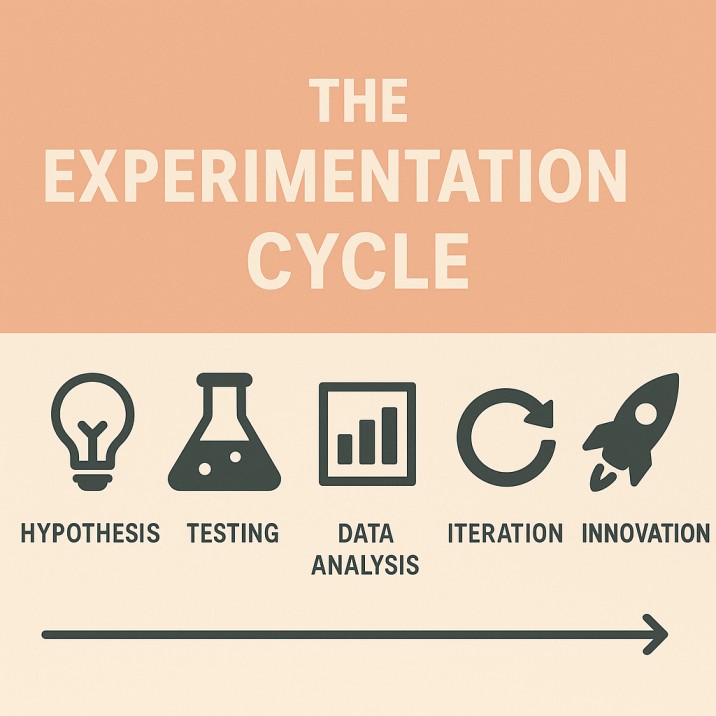 experimentation