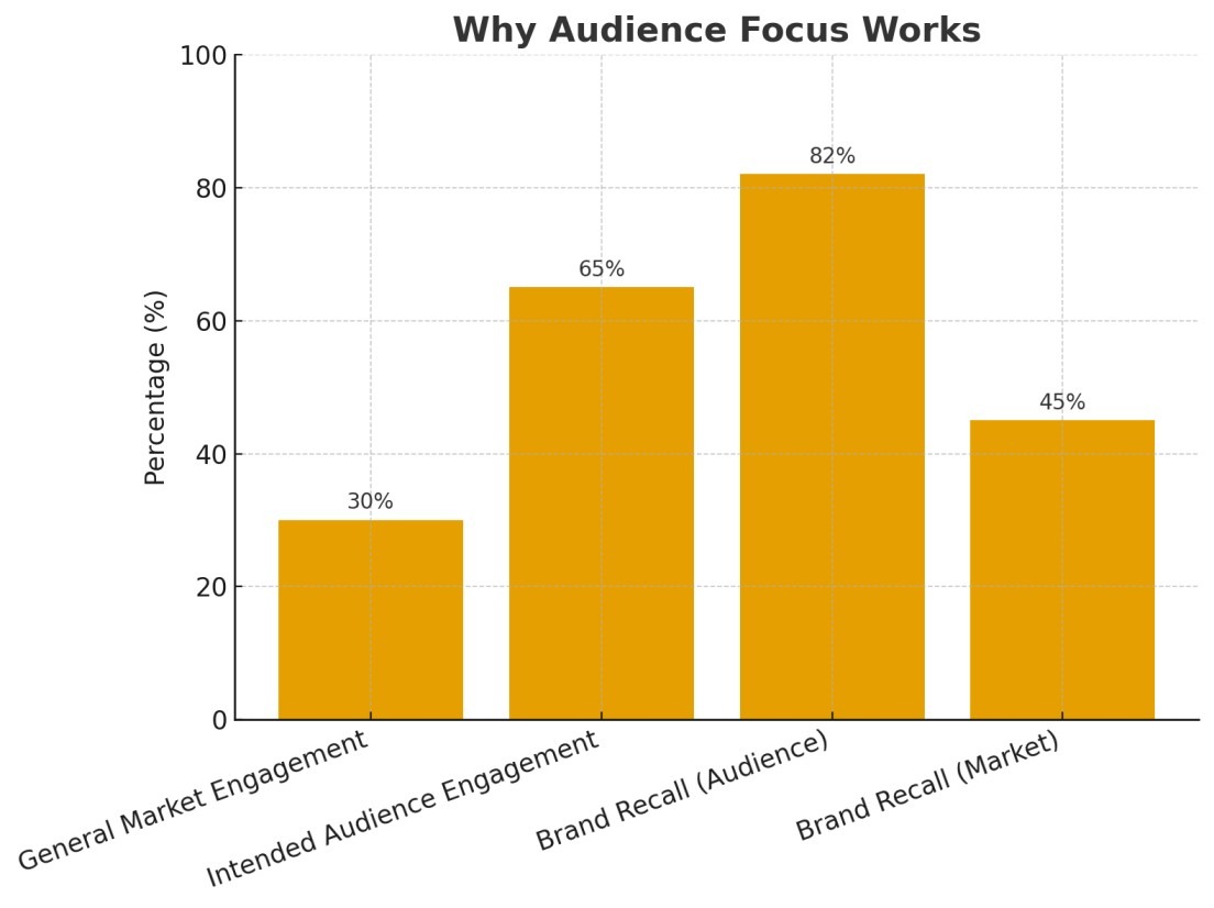 intended audience