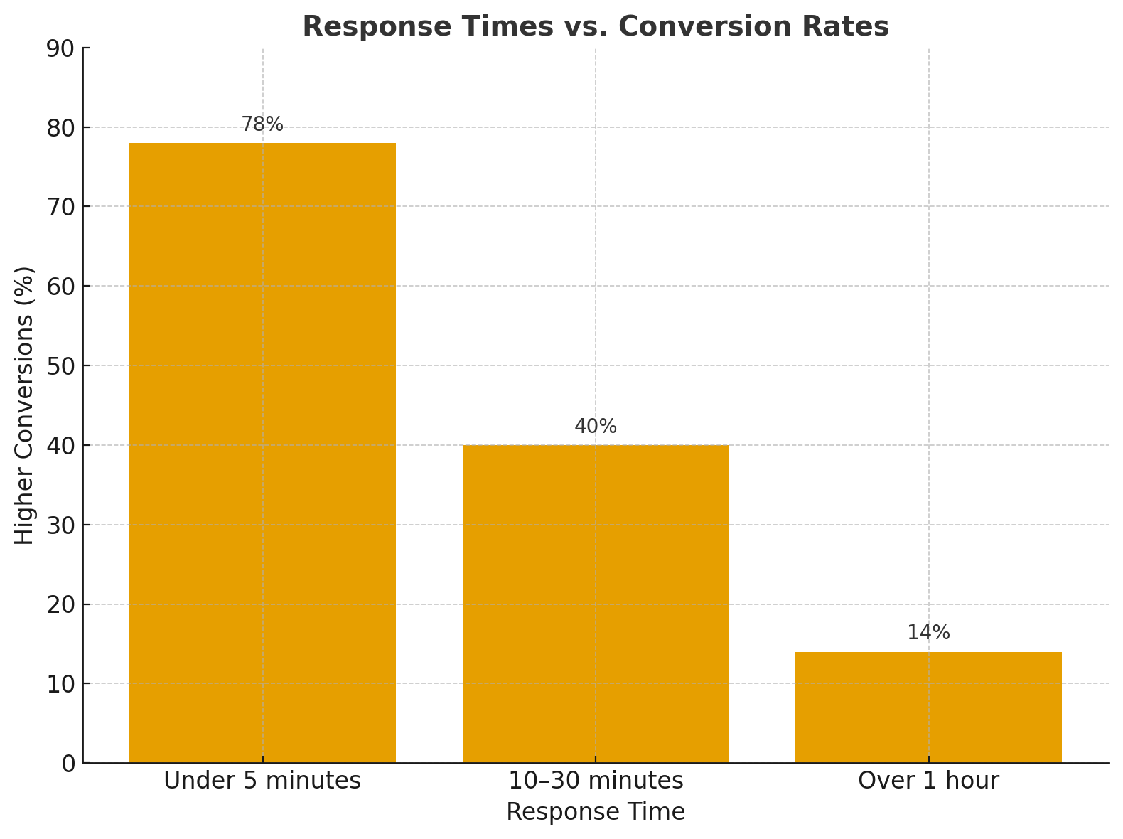 real time engagement