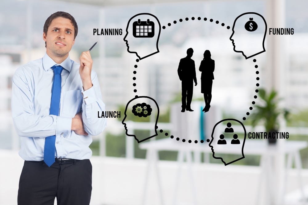 What Is Human Resources Generalist? Role and Duties in 2025
