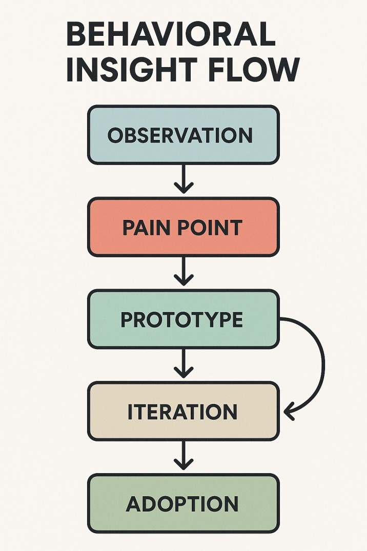 user validation