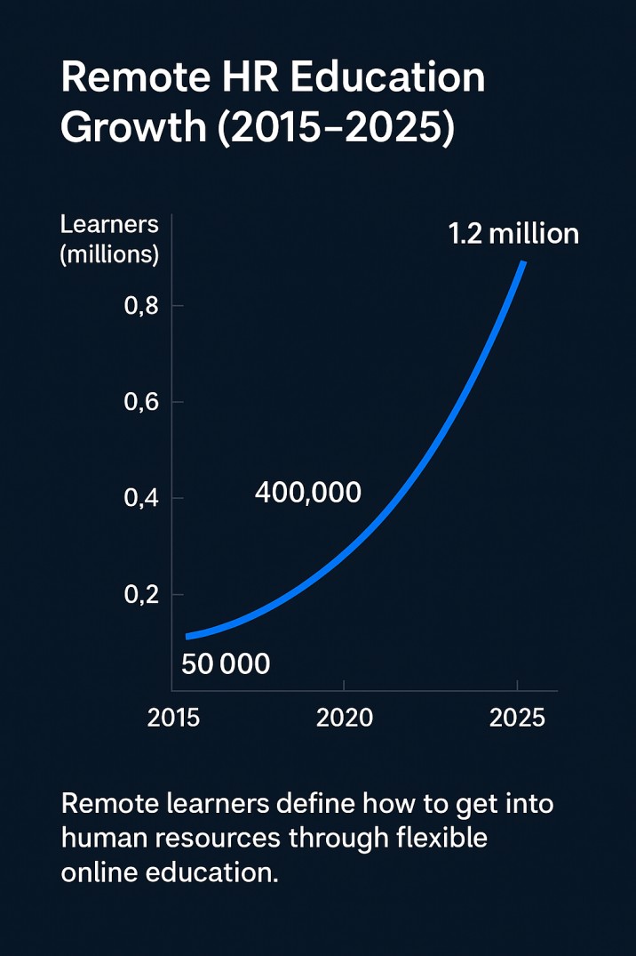 how do you get into human resources
