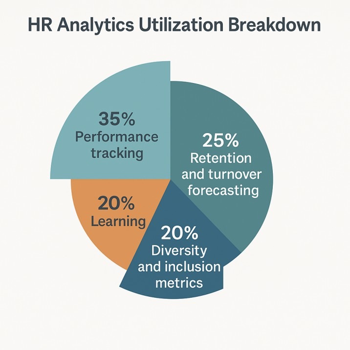 what is a human resources business partner