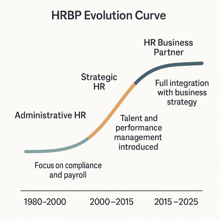 what is a human resources business partner