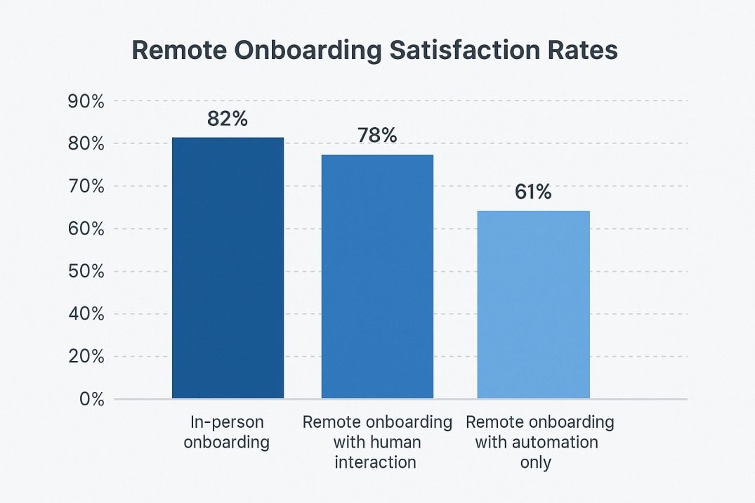 how do you get into human resources
