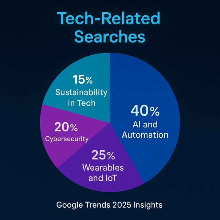 google trends 2025