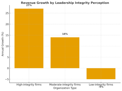 leadership integrity
